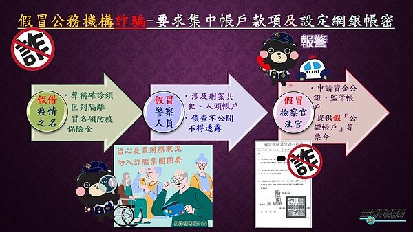 假檢警詐騙話術推陳出新,結合新冠肺炎疫情,向民眾謊稱確診或領取防疫保險金,再以身分遭冒用涉及刑案,要求給錢「監管帳戶」。圖/刑事局提供
