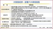 陸救企業　退減稅增至2.64兆人民幣