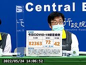本土82363例、42人死亡！10歲男童出現幻覺「看到妖怪」　腦炎搶救不治