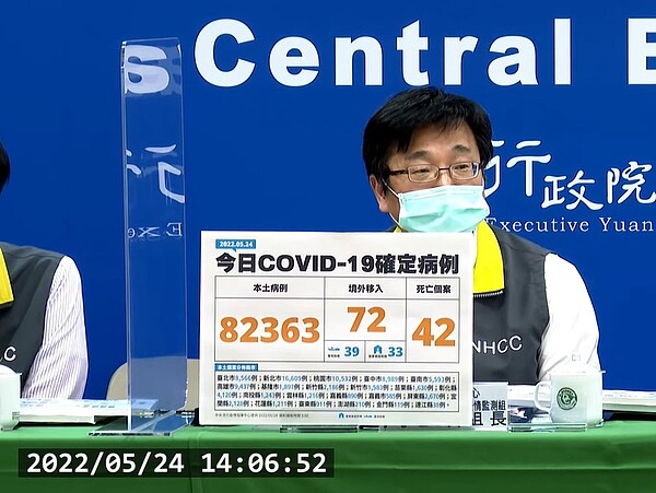 國內於5月24日新增82,363例本土個案、72例境外移入及42例死亡。圖／截自疾管署直播