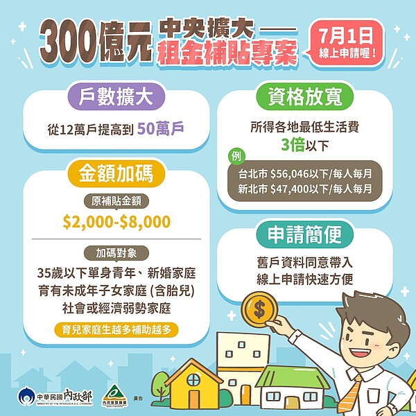 租金補貼。圖／營建署提供