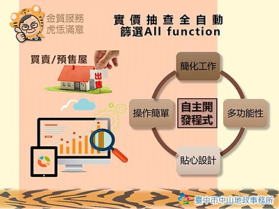 中山地所推買賣登記案件併實價登錄。圖/台中市地政局提供