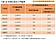 限貸20年威力大　一表曝六都換屋族最低收入門檻