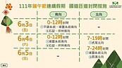 想出去玩又怕塞車？　一張圖看懂端午連假國道疏運措施