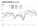 營建業景氣連3個月下滑！金流限縮+疫情衝擊業者信心