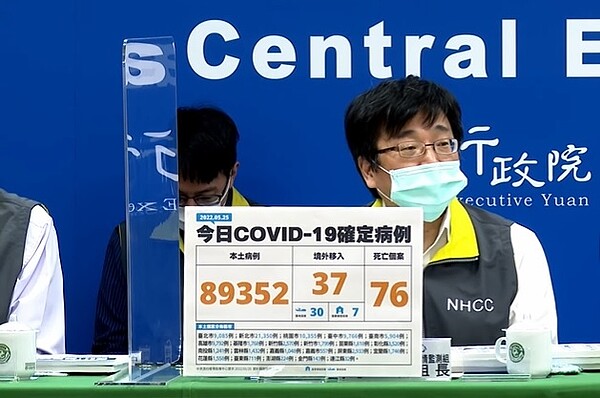 今增（25日）8萬9352例本土個案、76人死亡再創史上新高。圖／截自疾管署YouTube直播