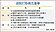 打炒房修法9月再戰　私法人購屋許可制有調整空間