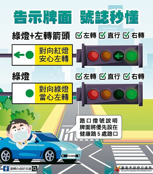 台南市區61處路口試辦綠燈早開、遲閉機制,很多民眾看不懂,交通局將增設燈號說明告示牌,圖示加註文字。圖/台南市交通局提供