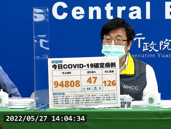 國內於5月27日新增94,808例本土個案、47例境外移入及126例死亡。圖/截自疾管署直播