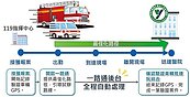 高市快速救援廊道　12路口消防一路通