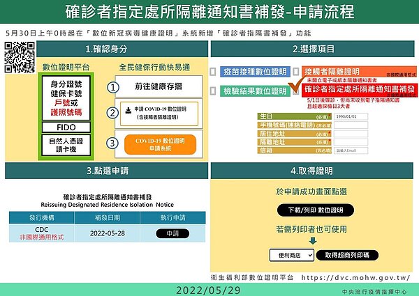 「數位新冠病毒健康證明」系統新增補發功能,將於明天零時起上路。圖/指揮中心提供