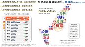 吃定台積電題材　高雄房市聲量暴衝48倍！台中淪六都最弱
