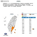 連三天飆36度　台東發布橙色高溫資訊