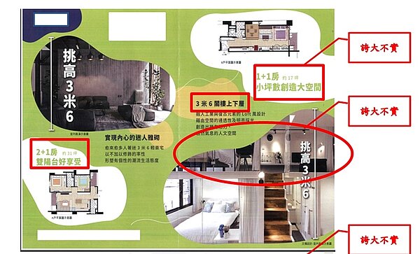 「富利站前」建案廣告刊載「1+1房約17坪 小坪數創造大空間」、「1+1魔術空間」…等字語,廣告也刊有夾層設計空間的圖片,涉及廣告不實遭罰。圖/公平會提供