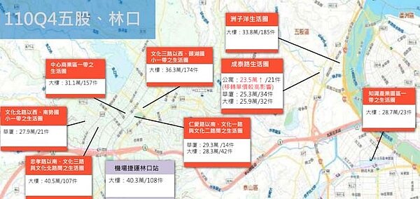 110年第4季五股區不動產價格。圖/翻攝自新北市地政局