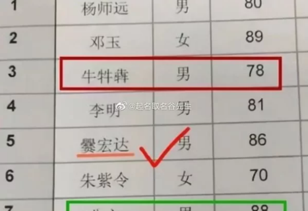 中國有一位學生叫「牛牪犇」。圖／擷自起名取名谷先生
