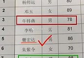 怎麼唸？學生名字見「6個牛」　網友喊：太牛了