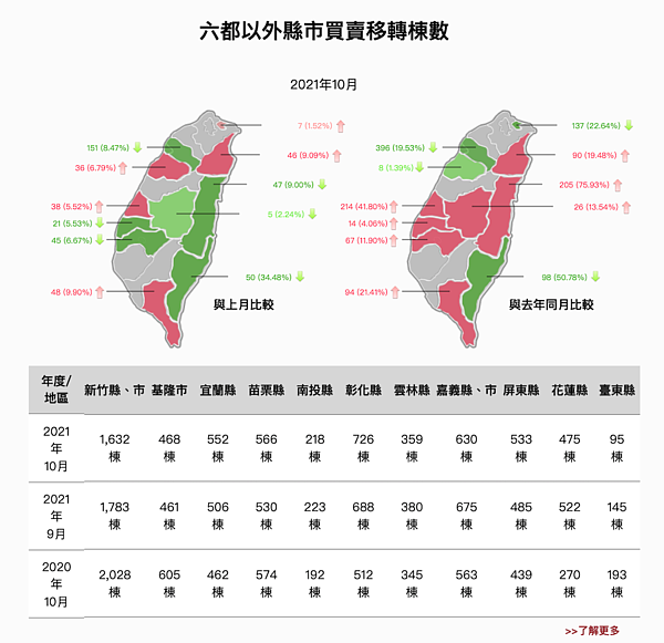 圖／僑馥建經提供