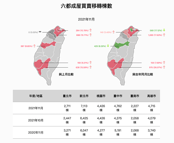 圖／僑馥建經提供