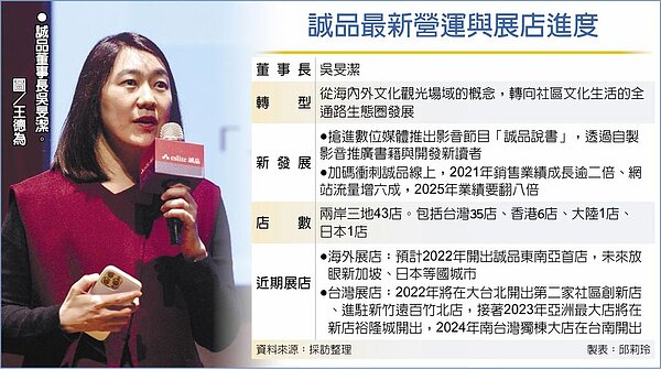 誠品最新營運與展店進度。誠品董事長吳旻潔。圖/王德為