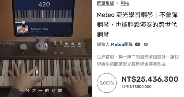 北市消保官接獲民眾投訴,嘖嘖募資平台上的流光鋼琴專案在募資2500多萬元後負責人搞失蹤。圖/翻攝嘖嘖募資平台