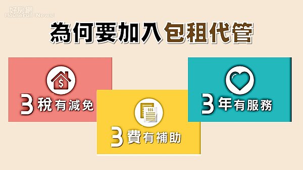 房東加入包租代管享有333獎勵。圖/好房網。