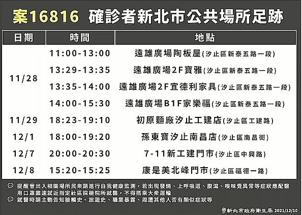 案16816確診者新北市公共場所足跡。圖/截自侯友宜臉書直播