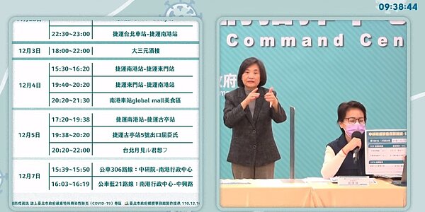 台北市再公布染疫個案2筆相關足跡。圖/擷取自台北市政府直播