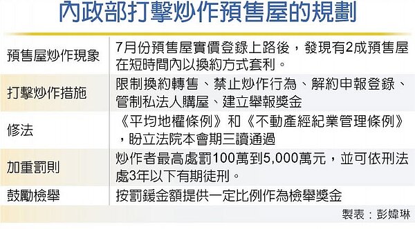 內政部打擊炒作預售屋的規劃。圖/彭媁琳製