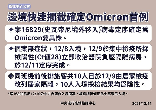 案16829為全台首例Omicron。圖/指揮中心提供