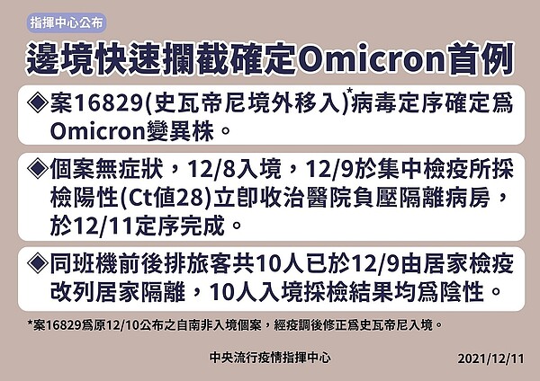 案16829為全台首例Omicron。圖／指揮中心提供