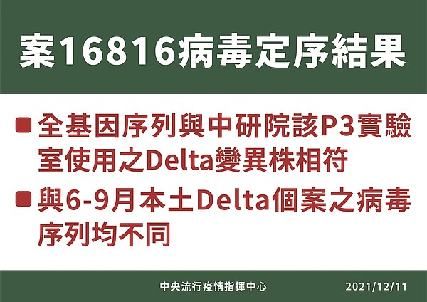 案16816病毒定序結果。圖/指揮中心提供