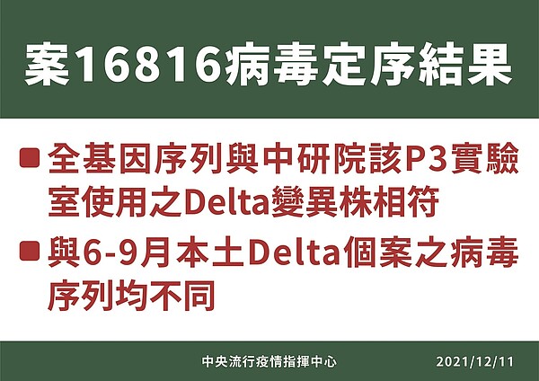 案16816病毒定序結果。圖／指揮中心提供
