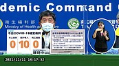 首例Omicron侵台！無症狀確診　匡列10人採檢結果曝