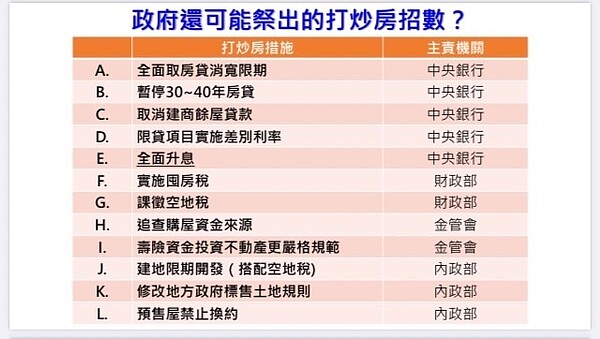 打炒房12招。圖/張欣民提供