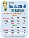  北市電動機車補助加碼8千元！時限延至明年6月