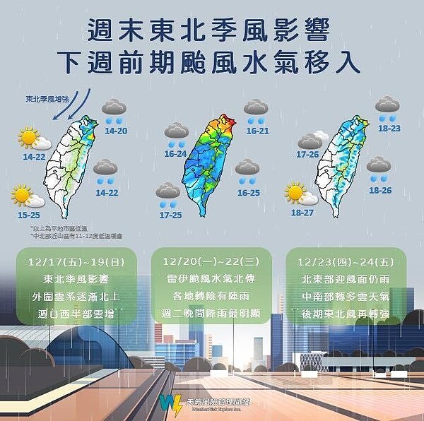 天氣預報。圖/取自「天氣風險 WeatherRisk」臉書粉專