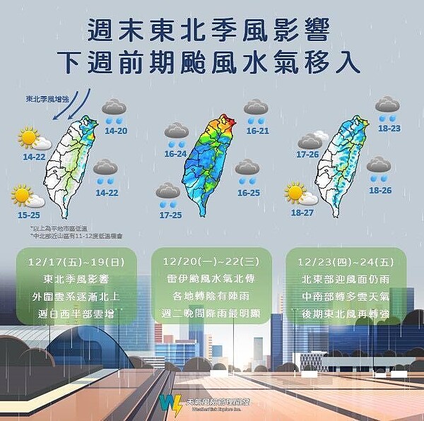 天氣預報。圖／取自「天氣風險 WeatherRisk」臉書粉專