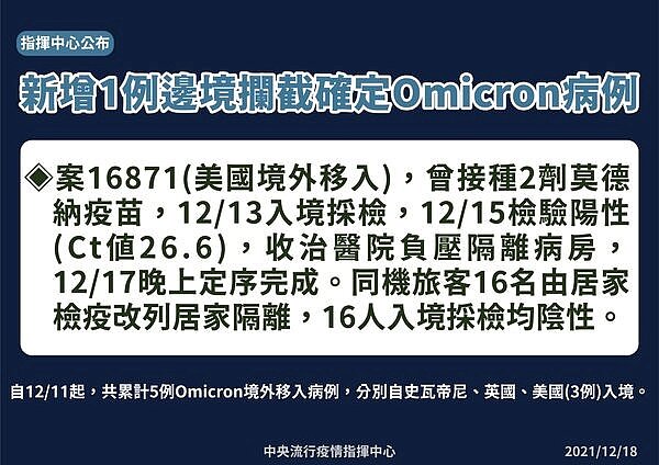 台灣18日再攔截一例Omicron案例。圖/疫情指揮中心提供