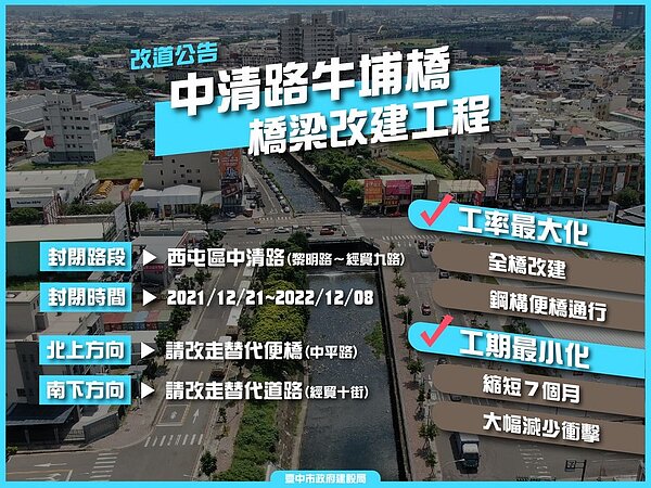 降低交通黑暗期,中清路牛埔橋改建採新設鋼便橋改道縮短工期7個月。圖/台中市府提供
