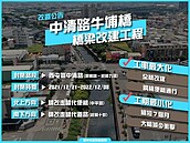 降低交通黑暗潮！中清路牛埔橋改建採「2方式」縮短工期