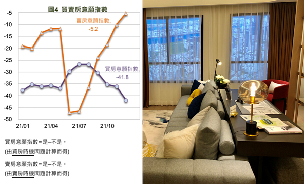 買賣房意願指數。組合圖/國泰金控提供、資料照片