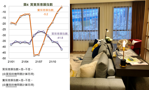 買賣房意願指數。組合圖／國泰金控提供、資料照片