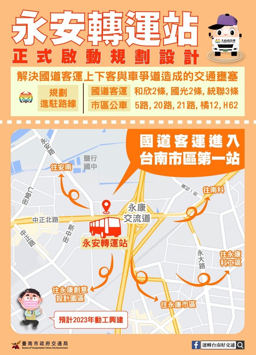 永安轉運站完工後有望緩解大客車停靠問題。圖/台南市交通局提供