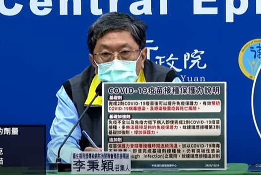 李秉穎指出，台灣部分考量到打兩劑疫苗所產生的抗體足夠保護半年，且目前台灣並未有什麼本土疫情，前三類優先追加第三劑的人也都是等到5個月，太快施打沒有什麼好處。圖／疾管署直播