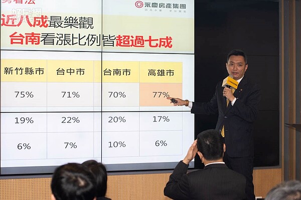 針對2022年第一季的房市,看漲的民眾從63%進一步增加至71%,除了大增8%外,更是創下13年以來最高紀錄。
(圖/好房網News)