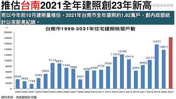 台南建照。圖/永慶房產集團提供