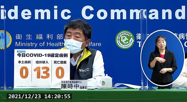 中央流行疫情指揮中心今(23)日公布國內新增13例COVID-19移入確定病例;另確診個案中無新增死亡。圖/疾管署直播