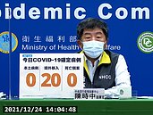 增20例境外！Omicron再增11例　累積27例「這2國」最多