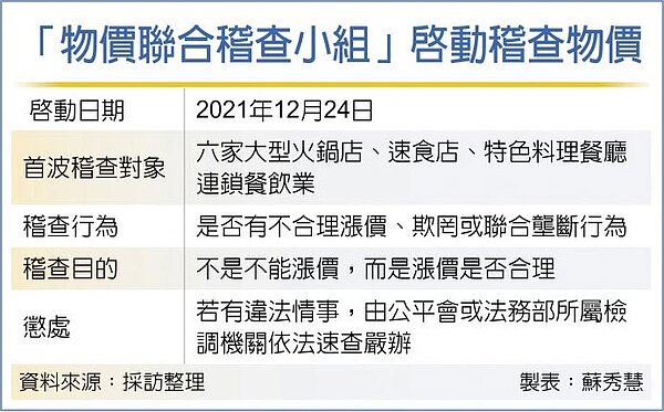 「物價聯合稽查小組」啟動稽查物價。圖/蘇秀慧